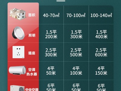 德力西RVV电线多芯软线电缆2芯3芯1.