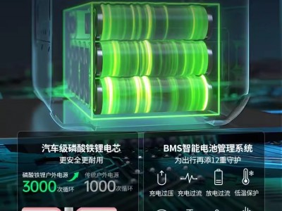 绿联户外电源1200W大容量便携蓄电池