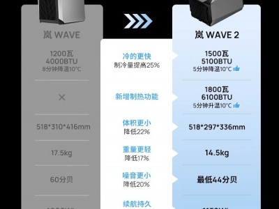 正浩智能户外移动空调1500W制冷量压