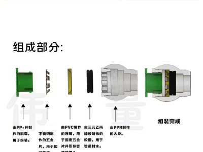 PPR快接管件 PPR水管接头PE快接球阀