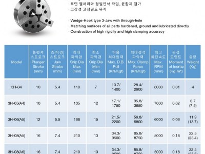 国产液压三爪中实卡盘 3P中实3爪动