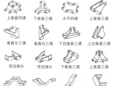 槽式电缆桥架 输电桥架 封闭式大跨