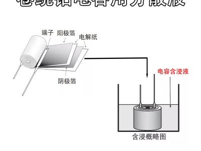 卷绕铝电容用PEDOT/PSS分散液，铝固