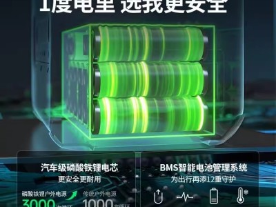 绿联户外电源1200W大容量便携蓄电池