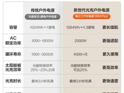 电小二户外电源快充移动电源1000Plu