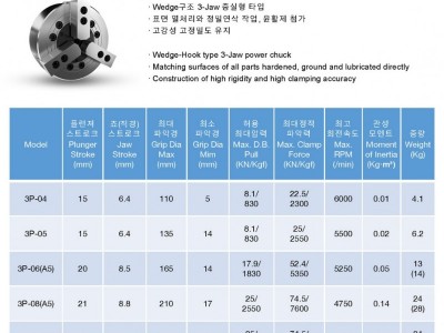 国产液压三爪中空卡盘 3H中空3爪动