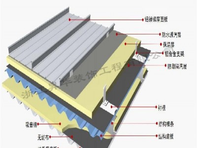 湖南 云南 别墅铝镁锰暗扣屋面板  4