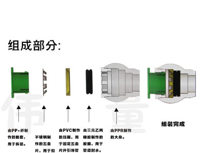 6分免热熔ppr水管快速接头无需热熔