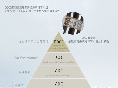 欧品村精选意大利威尼托DOCG级红酒2