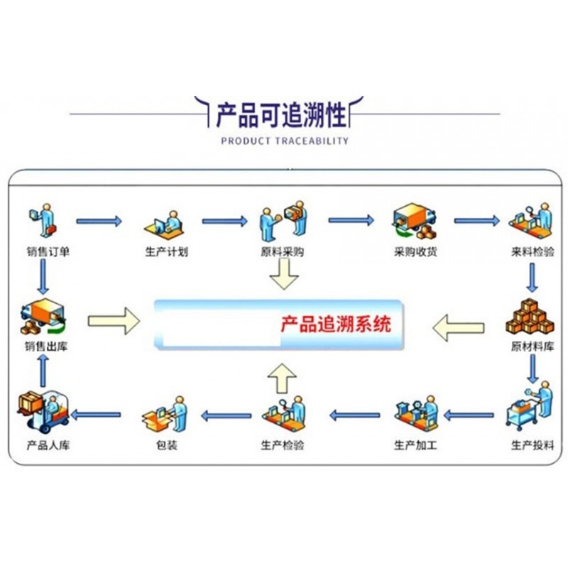 LDPE防火V0全新料/杭州哈富科技/JW-01-FR03    离火即灭