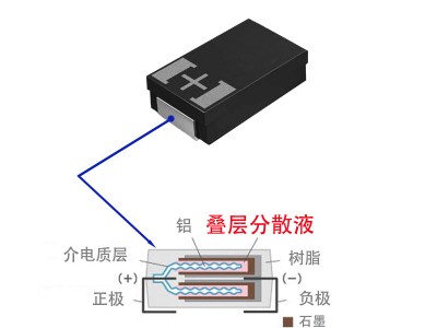 导电聚合物叠层铝固态电容PEDOT/PSS