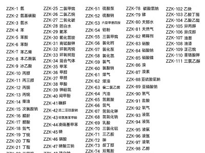 危险化学品安全周知卡管理告知卡燃