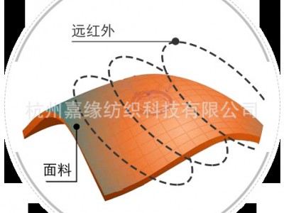 生物质石墨烯内暖纱线低温远红外吸