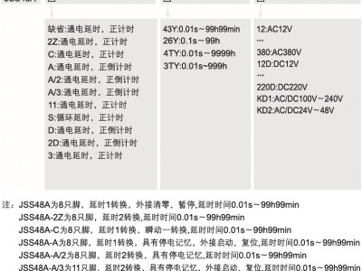 数显式时间继电器JSS48A-2Z  JSS48A