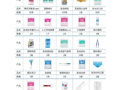 急救增补医疗用品 应急包防护用品 
