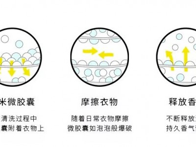 激情香精微胶囊